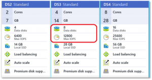 Slow IOPS in Azure VM's? not anymore! | 2 Azure